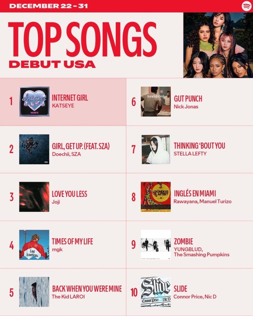TOP SONG AUX USA
