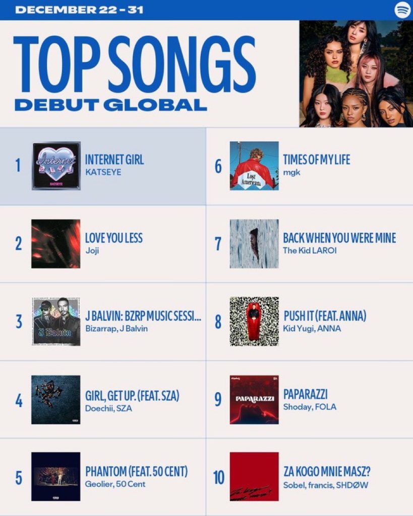 Top son debut global